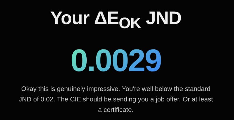 Your JND 0.0029
Okay this is genuinely impressive. You're well below the standard JND of 0.02. The CIE should be sending you a job offer. Or at least a certificate.